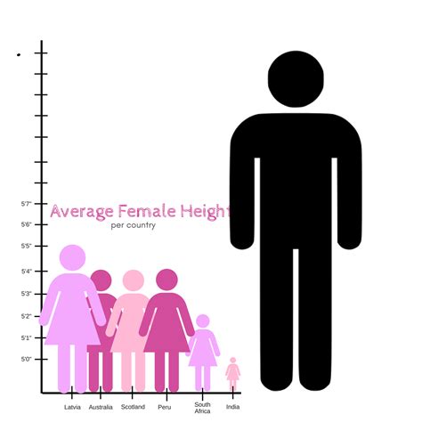 reddit crappydesign this graph comparing average women s height around the world is well