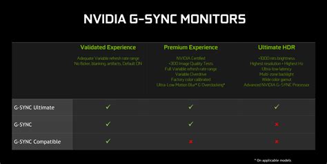Using Freesync With Nvidia Gpus Examined Photo Gallery Techspot