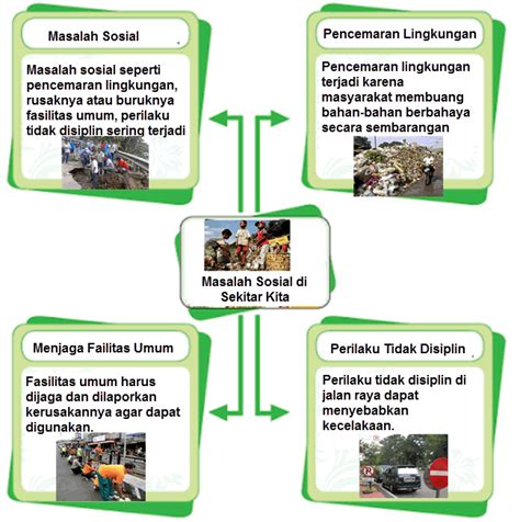 Pembahasan lebih lanjut pada artikel ini ialah contoh masalah sosial di masyarakat. Contoh Masalah Sosial Di Sekolah - Extra