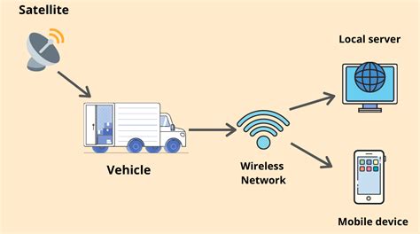 What Is Fleet Tracking 360connect