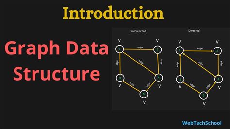Graphs Data Structure Introduction Data Structures And Algorithms