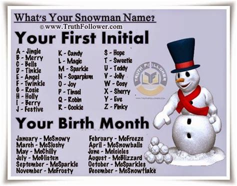 what s your snowman name christmas trivia classroom holiday party christmas fun