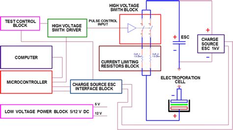 Functional Scheme Of The High Voltage Pulse Electric Field Generator