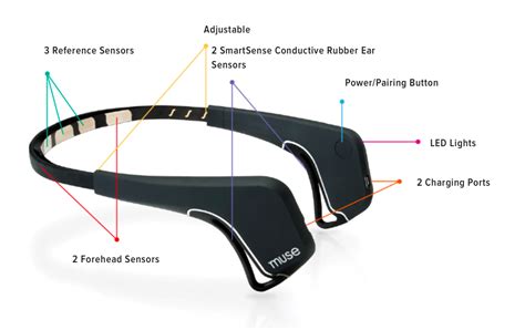 this brain sensing headband gives scientists an idea of how brains age medical design and