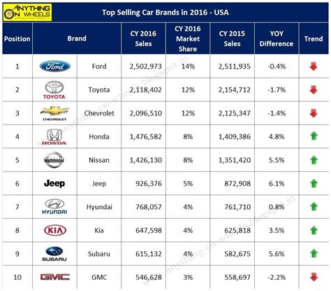 Most Popular Car Brands Ranked 8 March