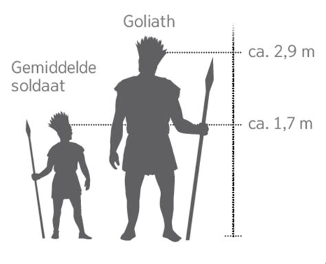 David Versus Goliath Is Het Echt Gebeurd — Watchtower Online Library