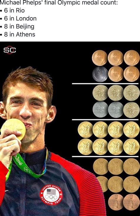 The Most Decorated Olympian Ever Is A Swimmer Michael Phelps Medals Michael Phelps 2016