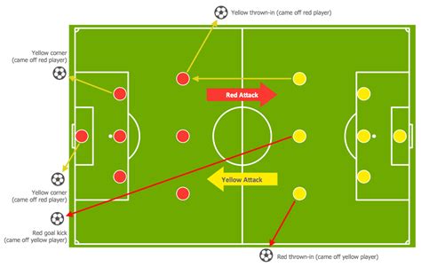 Whether striker, defense, goalie, or midfield, this quiz will help you figure it out. Soccer Solution | ConceptDraw.com