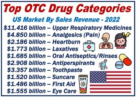 What Is Over The Counter Otc Definition And Meaning Market