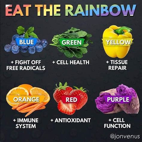 Eating A Rainbow Helps The Body Rainbow Food Eat The Rainbow Rainbow