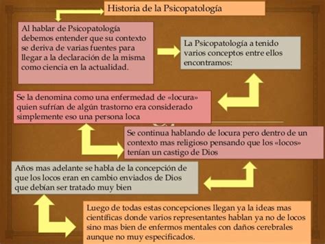 Linea Del Tiempo Historia De La Psicopatologia Trastorno Mental Images Reverasite