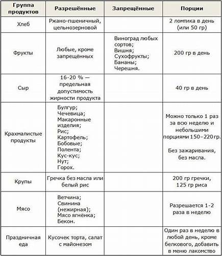 Атака при диете дюкана отзывы Меню диеты Дюкана на неделю в фазе Атака, примерное и рецепты Меню диеты Дюкана на неделю в фазе Атака, примерное и рецепты Атака при диете дюкана отзывы