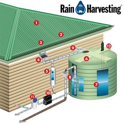 23 Awesome Diy Rainwater Harvesting Systems You Can Build At Home