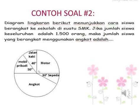 Diagram lingkaran yang berbentuk derajat dan berbentuk persen. CARA MUDAH MENJAWAB SOAL TENTANG DIAGRAM LINGKARAN (MEMBACA DIAGRAM LINGKARAN DENGAN SATUAN ...