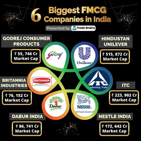 Demand picking up on back of robust activities: 5 Ultimate Sectors for Long-term Investment in India ...