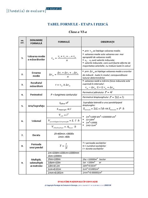 Tabel Formule Clasa A 6 A Matematica Si Fizica