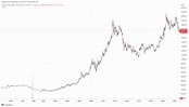 黃金走勢圖10年-50年：歷史價格走勢+綜合分析 - CM Trade