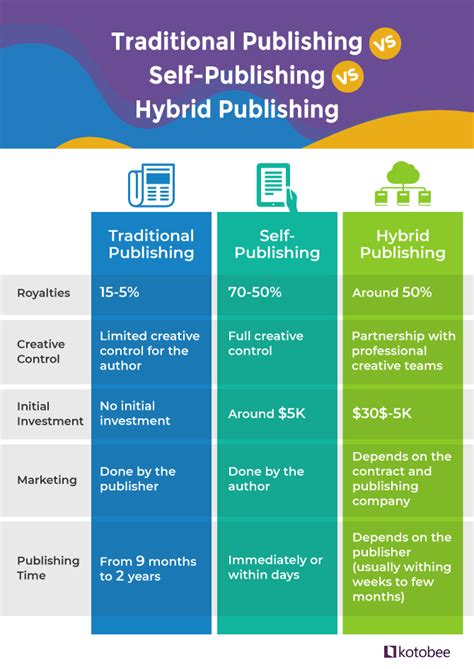 Hybrid Publishing Infographics3 Kotobee Blog