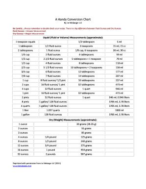 Fillable Online A Handy Conversion Chart Fax Email Print Pdffiller