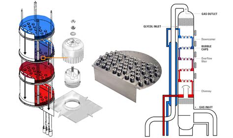 Gas Absorber Tower How The 3 Types Work To Dehydrate Your Natural Gas