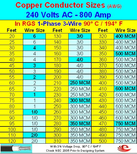 Wire Size For 600 Amp Service