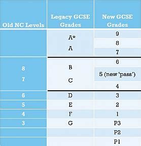 Gcses The Grading System Explained Bbc News Vrogue