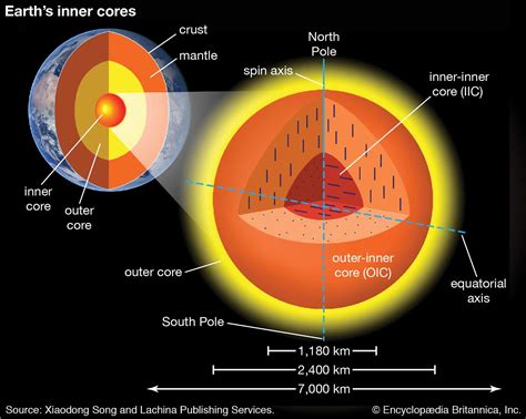 Iron Snow Discovered In The Earths Core Geology In