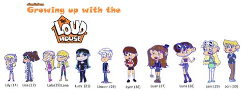 Growing Up With The Loud House The Loud House Fanon