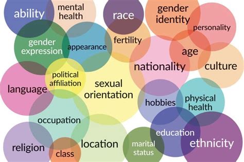 Intersectionality Lgbtq Community What This Means For Sustainability And Our Future Synergies