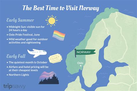 The Best Time Of The Year To Visit Norway