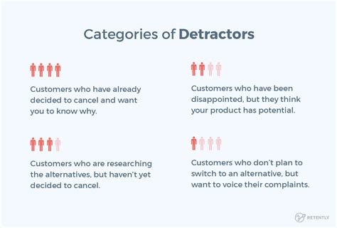 The Complete Guide To Detractors How To Turn Them Into Promoters