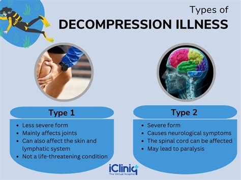 What Is Decompression Illness