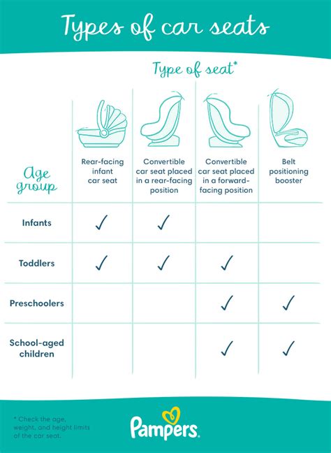 Height And Weight Chart For Car Seats