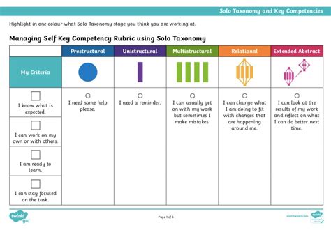 Key Competency Rubrics Using Solo Taxonomy 1 Sharingpyp Blog
