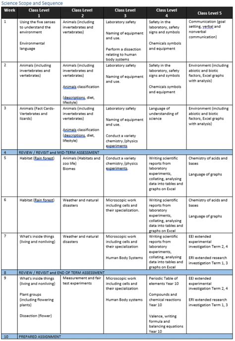 Science Scope And Sequence Jpic Academy Lms