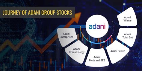 Best Adani Stocks To Buy For Long Term
