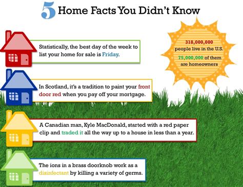 5 Amazing Home Facts Facts You Didnt Know Facts Being A Landlord