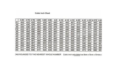 Cubic Inch Chart: FYI