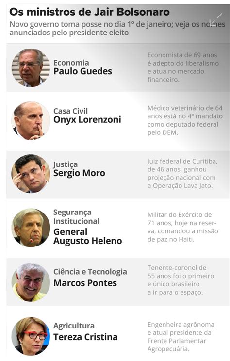Saiba Quem São Os Ministros Já Escolhidos Do Presidente Bolsonaro