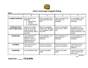 Rubric Hamburger Paragraph Writing By Huber SHappyHelpers TPT