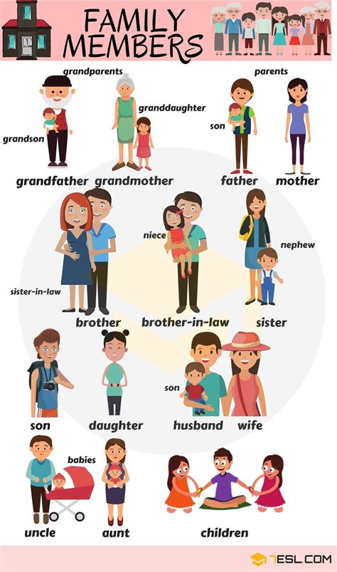 On ancestry, you can start your family trees for free. Pin on English Expressions