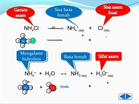 Hidrolisis Garam Pengertian Jenis Rumus Contoh Soal Kimia CLOUDYX