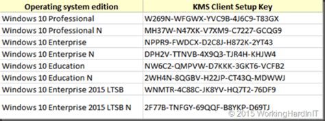 Windows 10 Pro License Key Kms Licență Blog