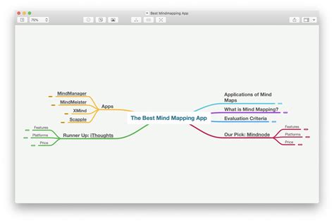 Mind Map The Best Apps For Mind Mapping The Sweet Setup Best Mind The
