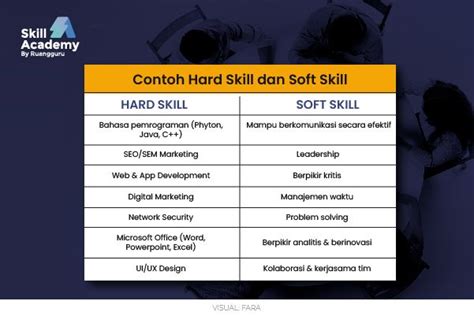 Mengenal Perbedaan Hard Skill Dan Soft Skill Beserta Contoh Contohnya