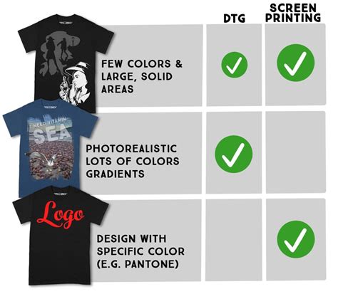 The Complete Guide To Dtg Printing Print T Shirts With Direct To Garment
