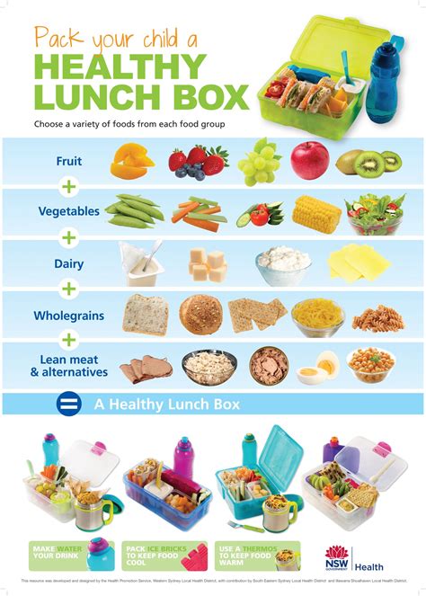 Pack Your Child A Healthy Lunchbox Jacaranda Preschool Caringbah