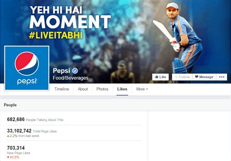 11 Most Liked Facebook Pages Worldwide Delhi School Of Internet