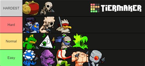 Nuclear Throne Characters Tier List Community Rankings Tiermaker