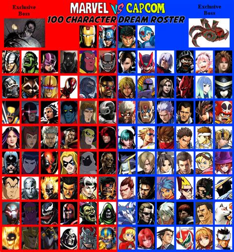 Marvel Vs Capcom Dream Roster By Mhultimate2013dw On Deviantart